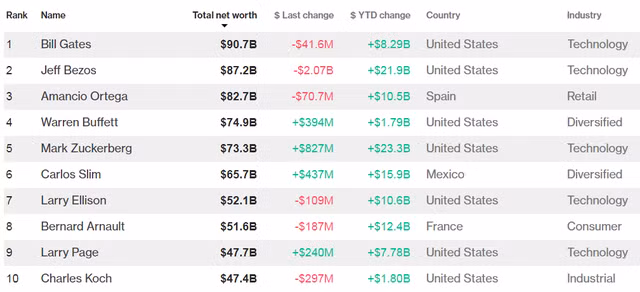 He lo danh tinh nguoi co the so huu khoi tai san 1.000 ty USD-Hinh-2