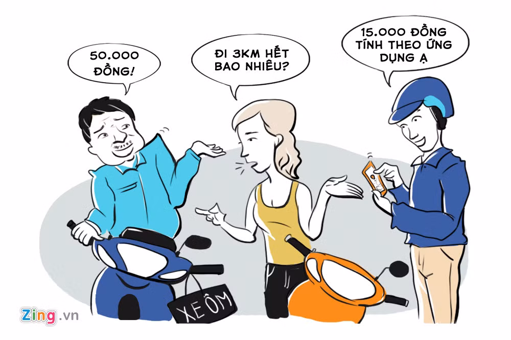 Xe ôm công nghệ lấy được lòng khách hàng nhờ mức giá, quãng đường di chuyển được niêm yết rõ ràng theo ứng dụng di động, trong khi với cánh xe ôm truyền thống, tất cả đều ước lượng.