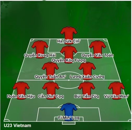 Tên theo kiểu “Tiếq Việt” của đội hình U23 Việt Nam.