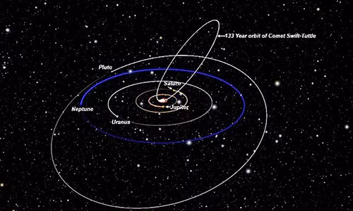 Xuất hiện sao chổi có thể hủy diệt hoàn toàn Trái đất Xuat hien sao choi co the huy diet hoan toan Trai dat