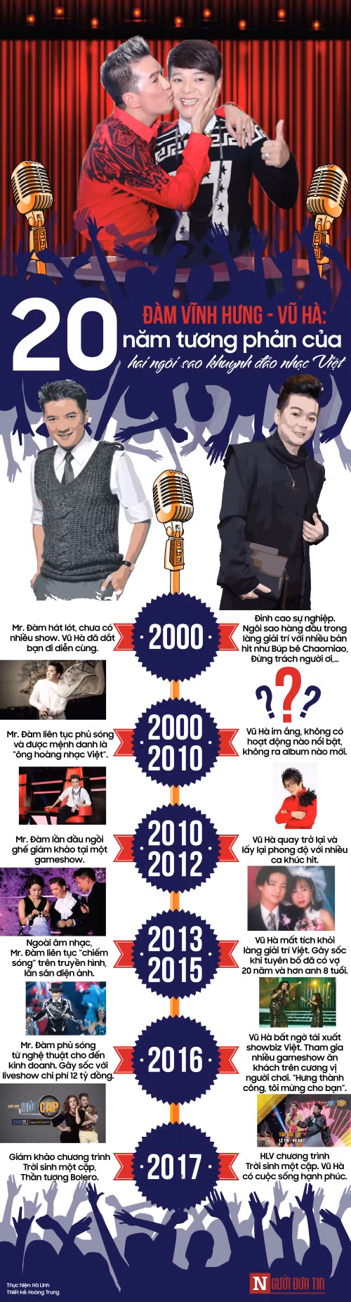 Vu Ha–Mr Dam: Hanh trinh tuong phan cua 2 ngoi sao khuynh dao nhac Viet