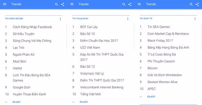 Hai từ khóa liên quan tiền mã hóa lọt top tìm kiếm nhiều nhất trong mục Tin quốc tế.