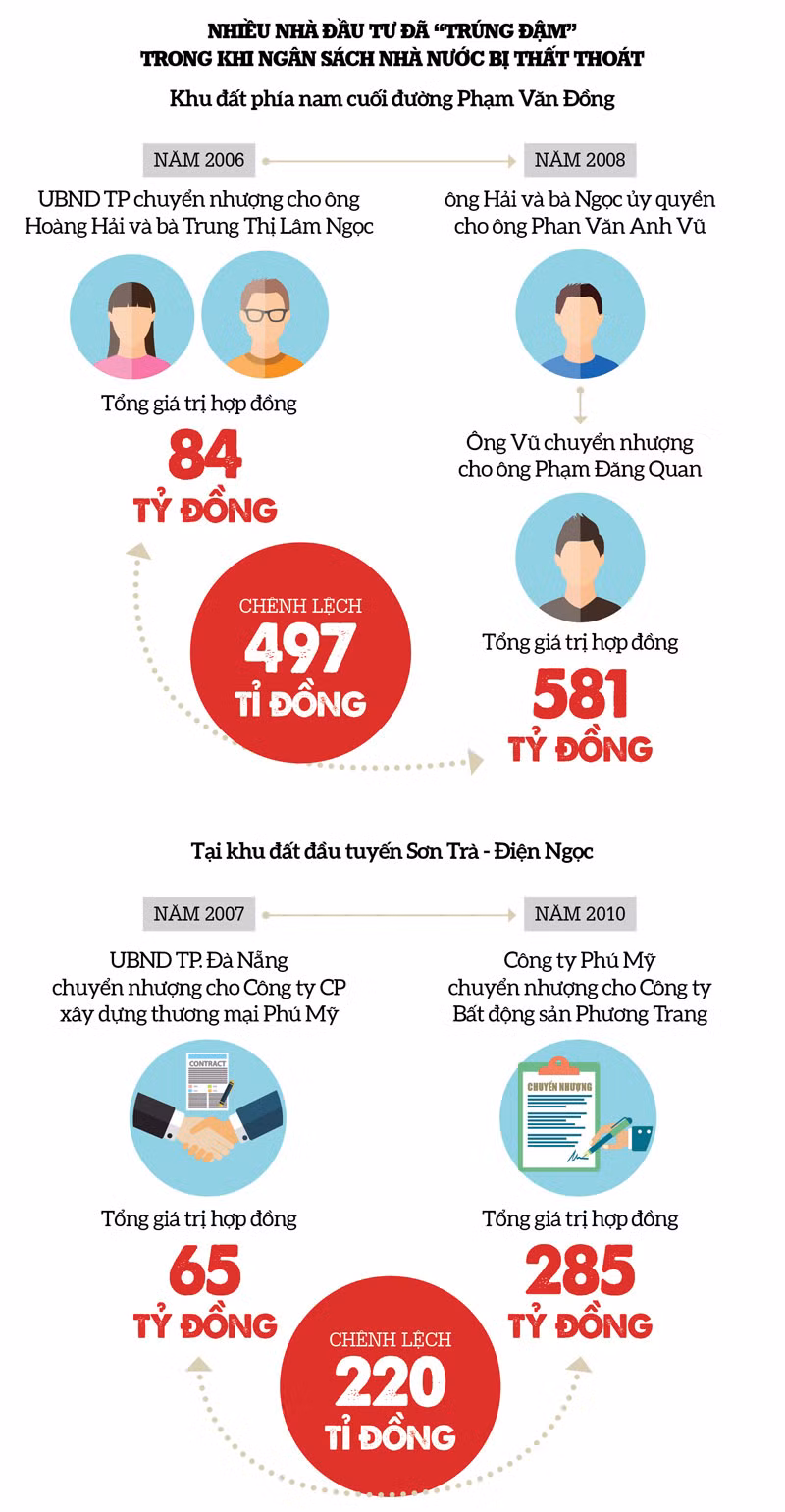 Bi thu Xuan Anh, Chu tich Huynh Duc Tho, 9 du an, 31 can nha-Hinh-2