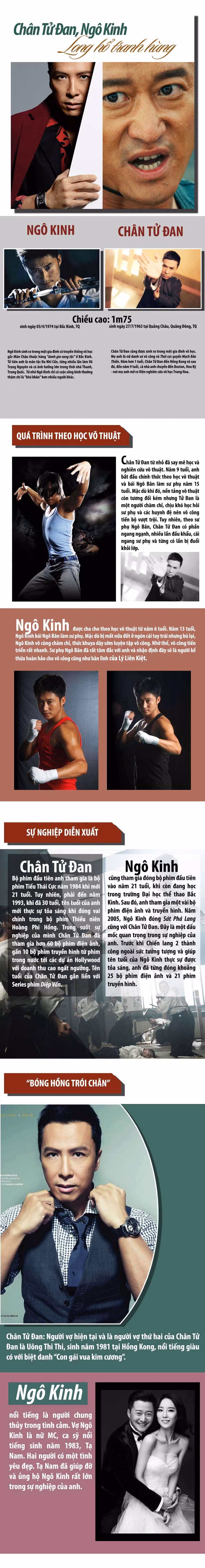 Chan Tu Dan doi dau Ngo Kinh: Ho du kho chung 1 nui