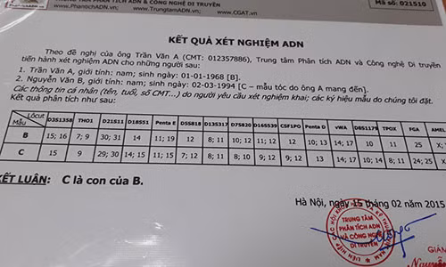 Bi vo lua suot 20 nam, thay giao bat khoc trong phong xet nghiem ADN
