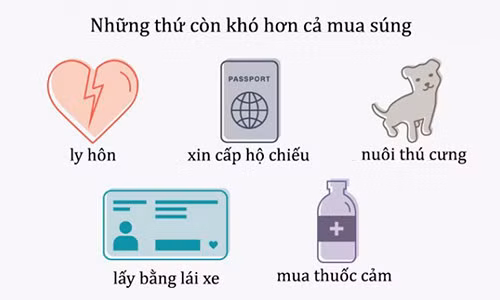 Bat ngo voi nhung thu o My con kho hon ca mua sung