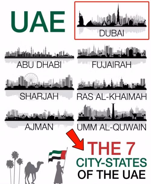 Dubai là một đất nước Dubai là một thành phố, một trong 7 tiêu vương quốc của Các Tiểu vương quốc Ả Rập Thống nhất (UAE). Dubai được biết đến là tiểu vương quốc có đông dân cư.