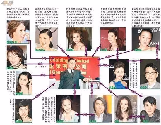 Thu vui "suu tam" minh tinh cua cac dai gia Hong Kong-Hinh-3