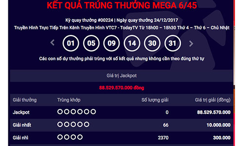 Kết quả xổ số Vietlott ngày 24/12.
