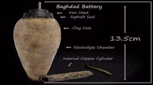 9. Pin Baghdad Năm 1930, một số đồ gốm được phát hiện gần Baghdad ở làng Khojut Rabah, Iraq. Không ai chú ý đến những chiếc lọ này trong một thời gian dài cho đến khi một nhà bảo trợ bảo tàng Đức xuất bản một báo cáo giải thích việc hoạt động của nó có thể được sử dụng cho mạ điện hoặc một số loại điện trị liệu.