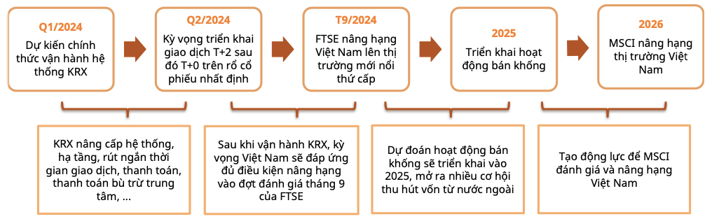 Vận hành KRX và triển vọng nâng hạng: Cổ phiếu nào hưởng lợi? - Hình 4 Van hanh KRX va trien vong nang hang: Co phieu nao huong loi?-Hinh-4