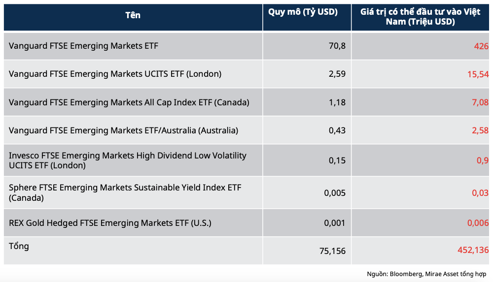 Vận hành KRX và triển vọng nâng hạng: Cổ phiếu nào hưởng lợi? - Hình 5 Van hanh KRX va trien vong nang hang: Co phieu nao huong loi?-Hinh-5