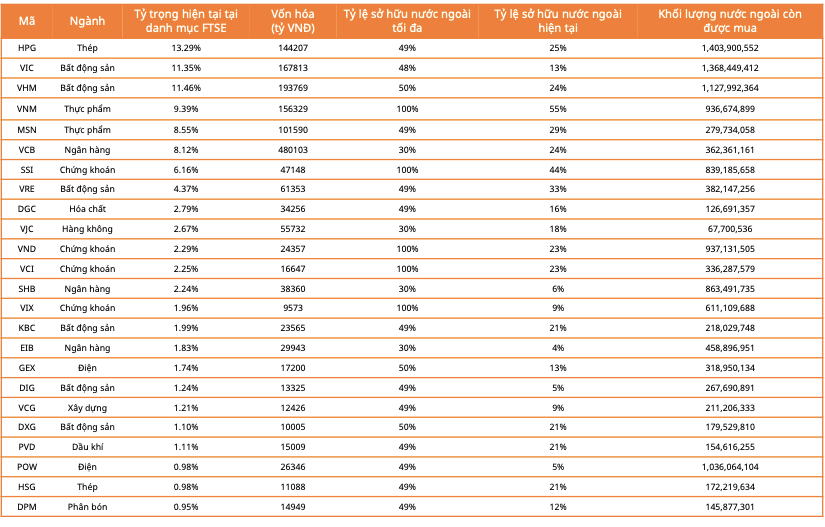 Vận hành KRX và triển vọng nâng hạng: Cổ phiếu nào hưởng lợi? - Hình 6 Van hanh KRX va trien vong nang hang: Co phieu nao huong loi?-Hinh-6