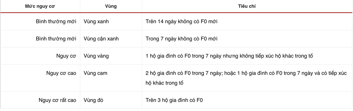 8 dieu nguoi dan TP.HCM can biet ve dot siet gian cach tu 23/8-Hinh-3