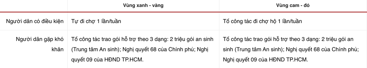 8 dieu nguoi dan TP.HCM can biet ve dot siet gian cach tu 23/8-Hinh-4