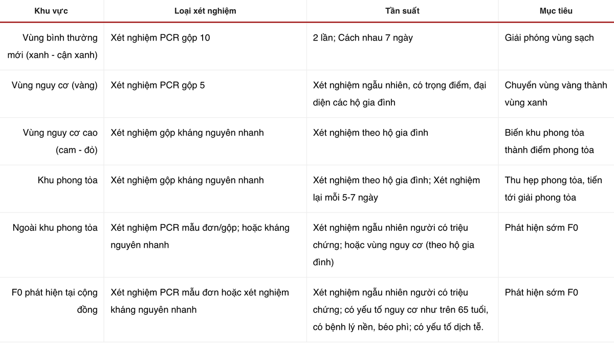 8 dieu nguoi dan TP.HCM can biet ve dot siet gian cach tu 23/8-Hinh-6
