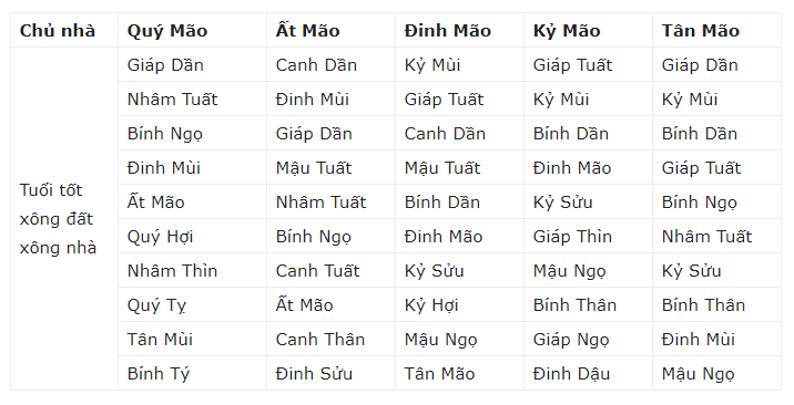 Tet 2019 nho moi nguoi tuoi nay xong dat de phat tai ca nam-Hinh-4