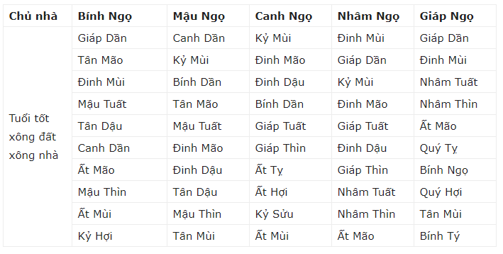 Tet 2019 nho moi nguoi tuoi nay xong dat de phat tai ca nam-Hinh-7