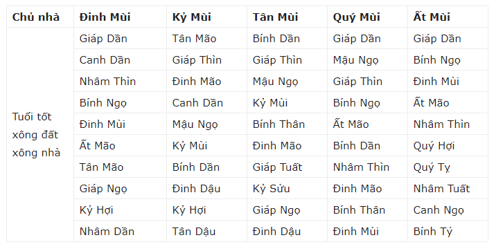 Tet 2019 nho moi nguoi tuoi nay xong dat de phat tai ca nam-Hinh-8