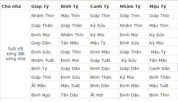 Tet 2019 nho moi nguoi tuoi nay xong dat de phat tai ca nam