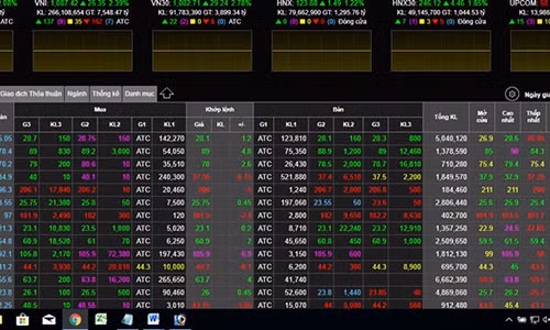 Đại diện một CTCK cho biết, trang web của HOSE cũng không truy cập được.