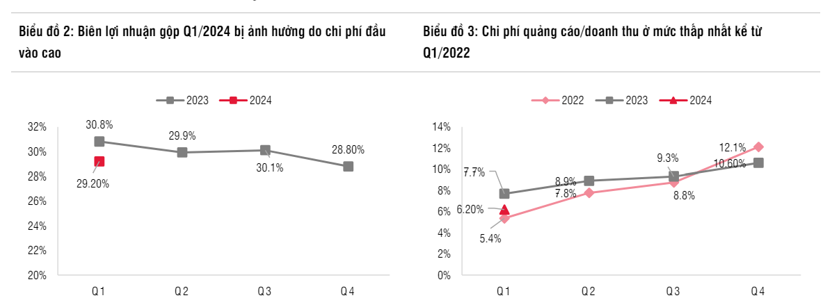 SABECO: Doanh thu but pha nhung loi nhuan van thap-Hinh-3