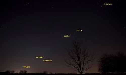 Hom nay “ngu tinh hoi tu”, 5 hanh tinh xep thang hang