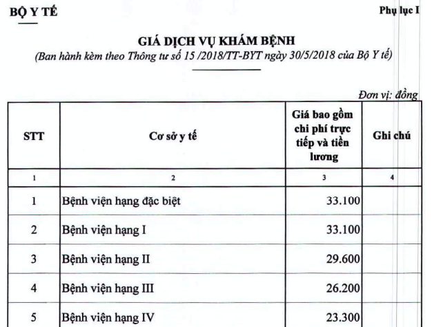 Chi tiet 88 dich vu y te giam gia manh tu ngay 15/7