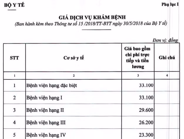 Chi tiet 88 dich vu y te giam gia manh tu ngay 15/7