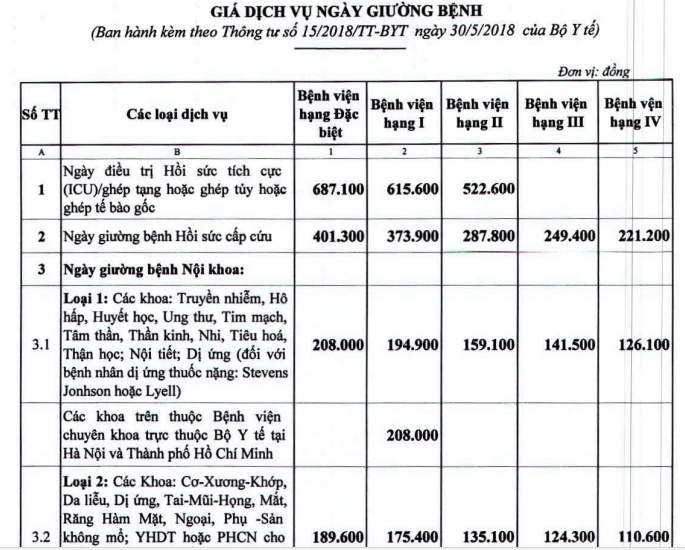 Chi tiet 88 dich vu y te giam gia manh tu ngay 15/7-Hinh-2