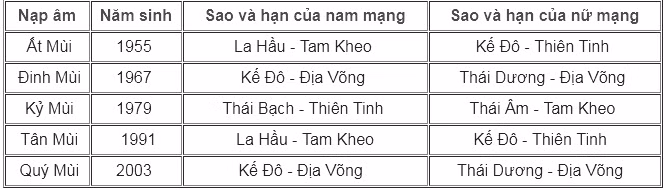 Tuổi Mùi.