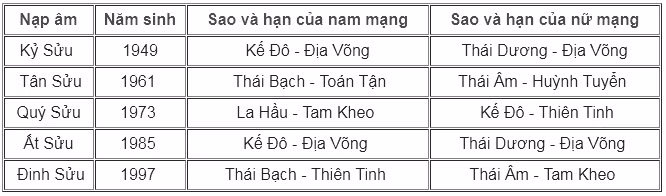  Tuổi Sửu