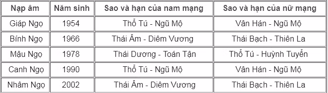  Tuổi Ngọ