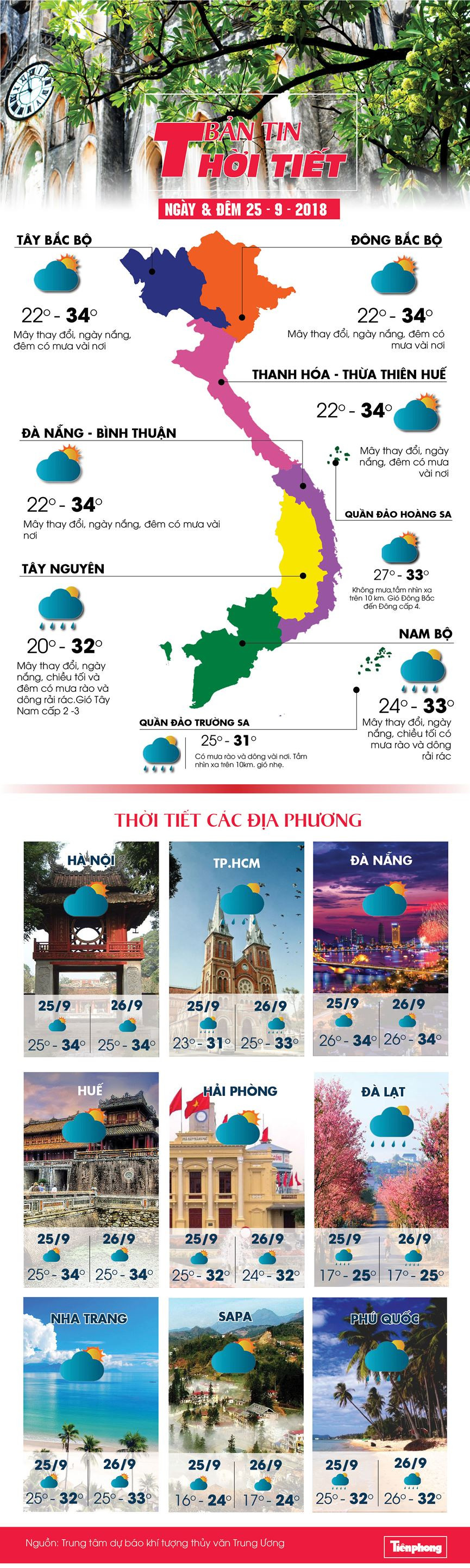 Mien Bac sap don mot dot khong khi lanh vao ngay 27/9