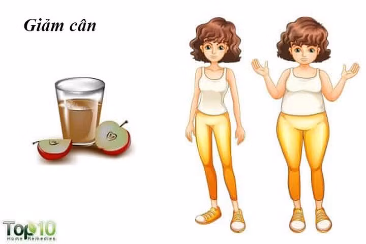 Hỗ trợ giảm cân: Một nghiên cứu năm 2011 phát hiện ra rằng thừa cân hoặc béo phì làm tăng nguy cơ của bệnh tiểu đường và bệnh động mạch vành ở phụ nữ. Phụ nữ béo phì cũng có nguy cơ bị đau lưng và viêm xương khớp gối cao hơn. Để kiểm soát cân nặng, bạn có thể sử dụng giấm táo. Axit axetic trong đó ngăn cản sự tích tụ mỡ trong cơ thể. Ngoài ra, nó có thể kích hoạt một số gen liên quan đến việc phá vỡ chất béo, đặc biệt là mỡ bụng.