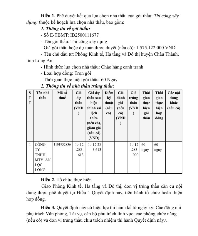 Long An: Một ngày, Cty An Lộc Long trúng 2 gói xây lắp tại Châu Thành - Hình 2 Long An: Mot ngay, Cty An Loc Long trung 2 goi xay lap tai Chau Thanh-Hinh-2