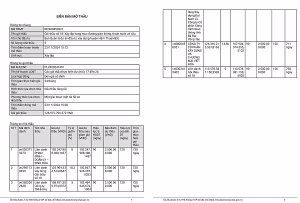 Binh Thuan: Goi xay lap 126 ty tai Ham Thuan Bac ve tay ai?