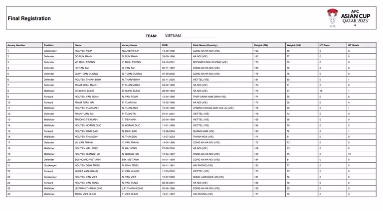 Danh sach 26 cau thu doi tuyen Viet Nam du Asian Cup