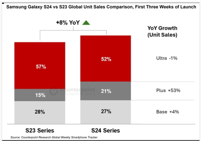 Tin hieu tich cuc voi Samsung-Hinh-2