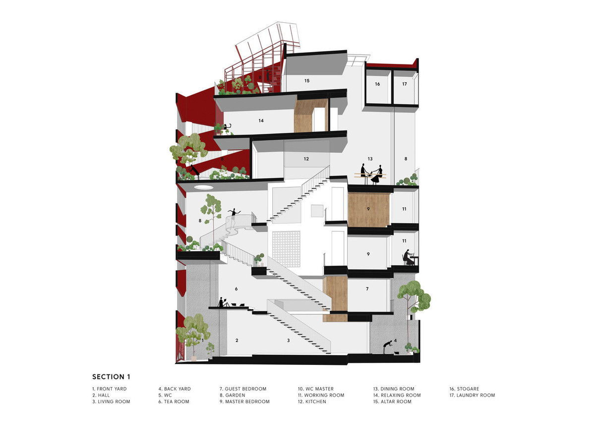 Các công năng của ngôi nhà theo chiều thẳng đứng.