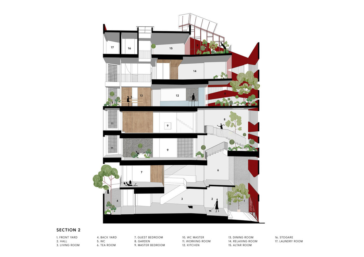 Các công năng của ngôi nhà theo chiều thẳng đứng 2.