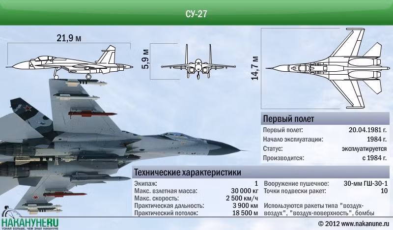 Phi công Nga sẽ dùng Su-27 đấu với F-16. Máy bay chiến đấu hạng nặng này có 10 giá treo, động cơ đạt hai tốc độ âm thanh và mang lại khả năng cơ động cao. Các động cơ được bố trí ở hai bên thân máy bay, giúp tăng khả năng sống sót của máy bay. Chính Su-27 đã trở thành nền tảng cho máy bay chiến đấu Sukhoi hiện đại.