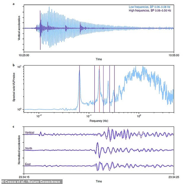 Trước âm thanh bí ẩn trên, giới chuyên gia đã thực hiện nghiên cứu nhằm giải đáp nguồn gốc của tiếng động kỳ bí này.