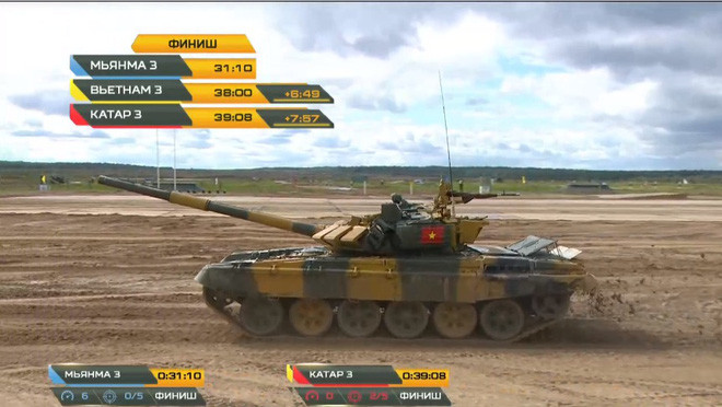 Sau những nỗ lực, cuối cùng Kíp lái số 3 - Đội tuyển xe tăng QĐND Việt Nam đã về đích với thành tích sơ bộ là 38 phút 00, xếp thứ nhì sau đội tuyển Myanmar. Tuy nhiên đây là kết quả sơ bộ, chiều cùng ngày, Ban tổ chức và ban giám khảo sẽ họp, tính lỗi vi phạm từ đó mới công bố kết quả chính thức của trận đấu này. Đội tuyển Việt Nam vẫn hoàn toàn có cơ hội đứng nhất nếu được trừ bớt thời gian gặp phải sự cố liên quan đến yếu tố kỹ thuật của xe tăng.