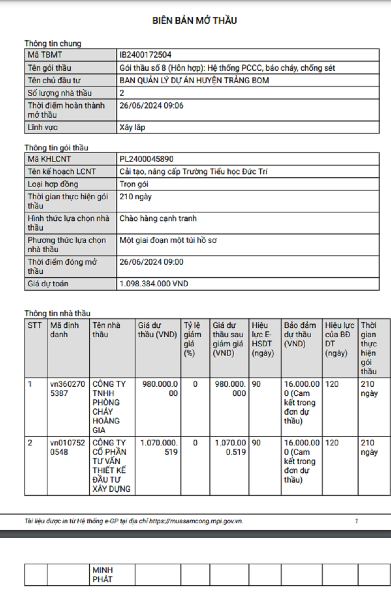 Đồng Nai: Gói thầu PCCC Trường TH Đức Trí về tay Cty Hoàng Gia? Dong Nai: Goi thau PCCC Truong TH Duc Tri ve tay Cty Hoang Gia?