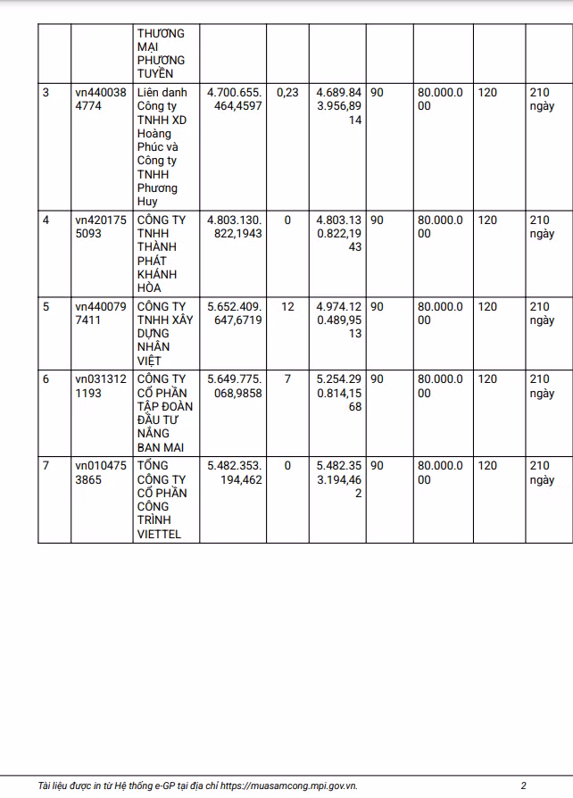 Phu Yen: Goi thau xay lap hon 5 ty co ve tay Nang Ban Mai?-Hinh-2