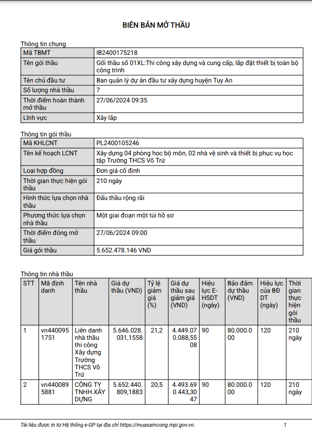 Phú Yên: Gói thầu xây lắp hơn 5 tỷ có về tay Nắng Ban Mai? Phu Yen: Goi thau xay lap hon 5 ty co ve tay Nang Ban Mai?
