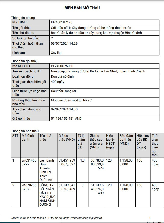 TP HCM: Ai sẽ thực hiện nâng cấp đường Bà Tỵ ở Bình Chánh? TP HCM: Ai se thuc hien nang cap duong Ba Ty o Binh Chanh?