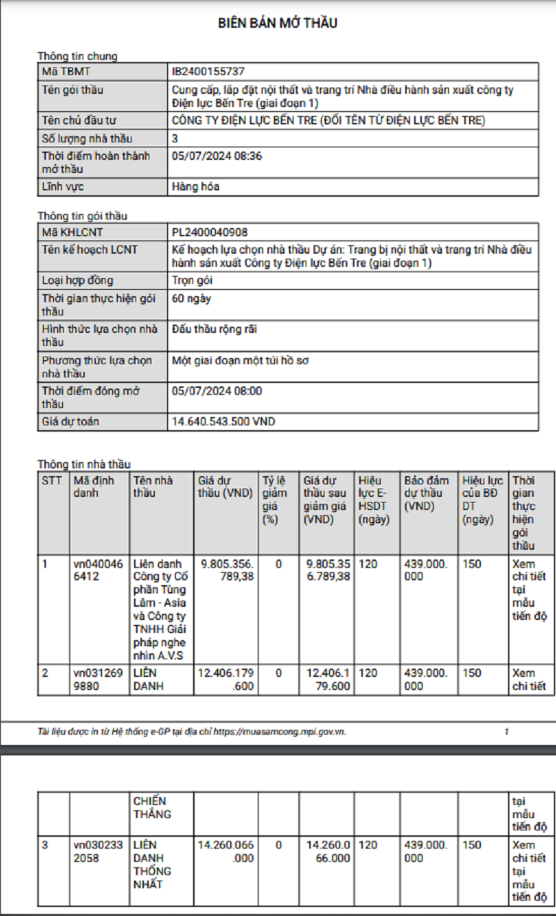 Bến Tre: 3 nhà thầu cạnh tranh gói cung cấp nội thất hơn 14 tỷ Ben Tre: 3 nha thau canh tranh goi cung cap noi that hon 14 ty