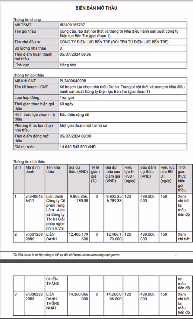 Ben Tre: 3 nha thau canh tranh goi cung cap noi that hon 14 ty